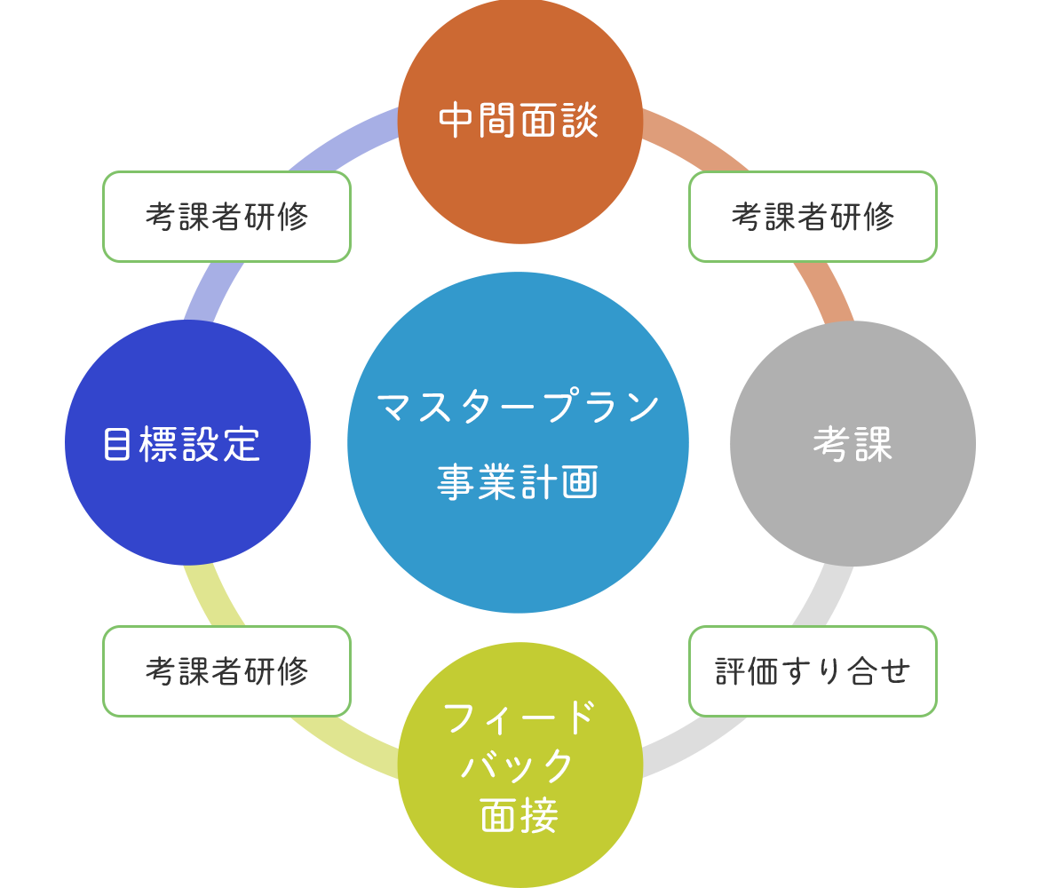 1年間のサイクルイメージ