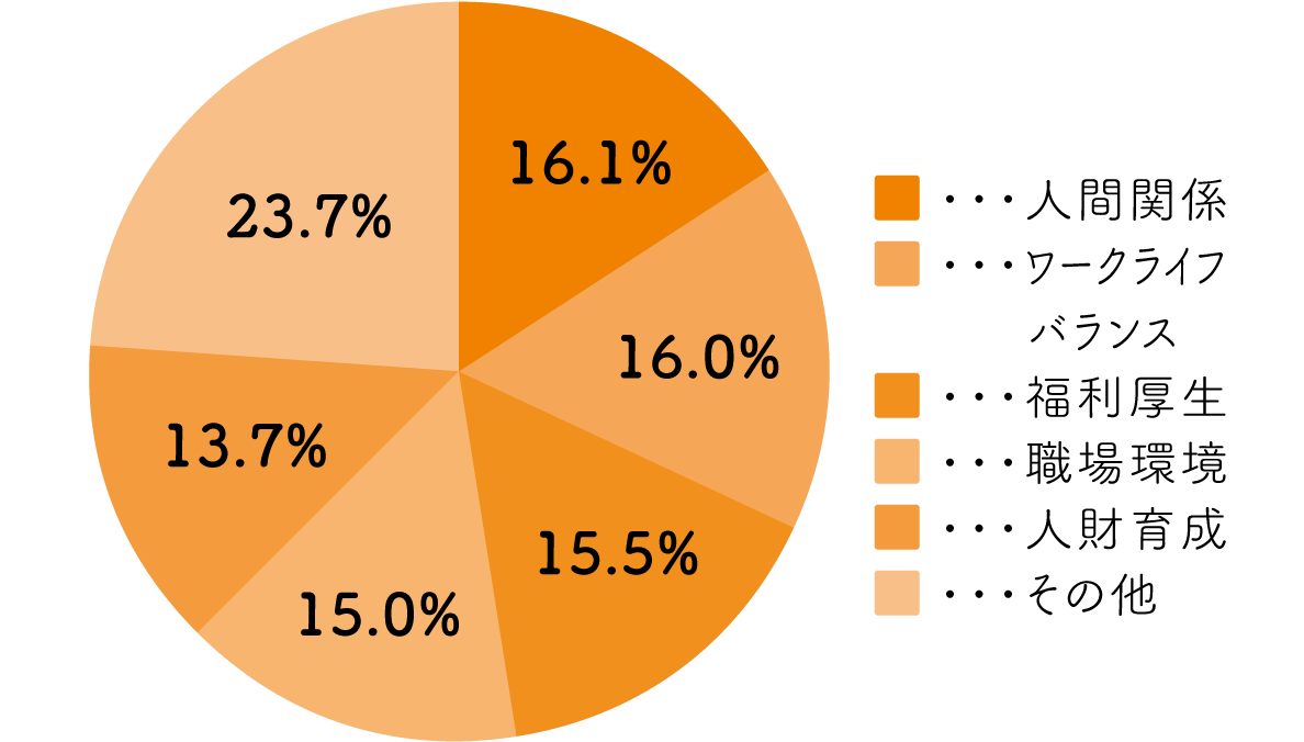 魅力に感じること