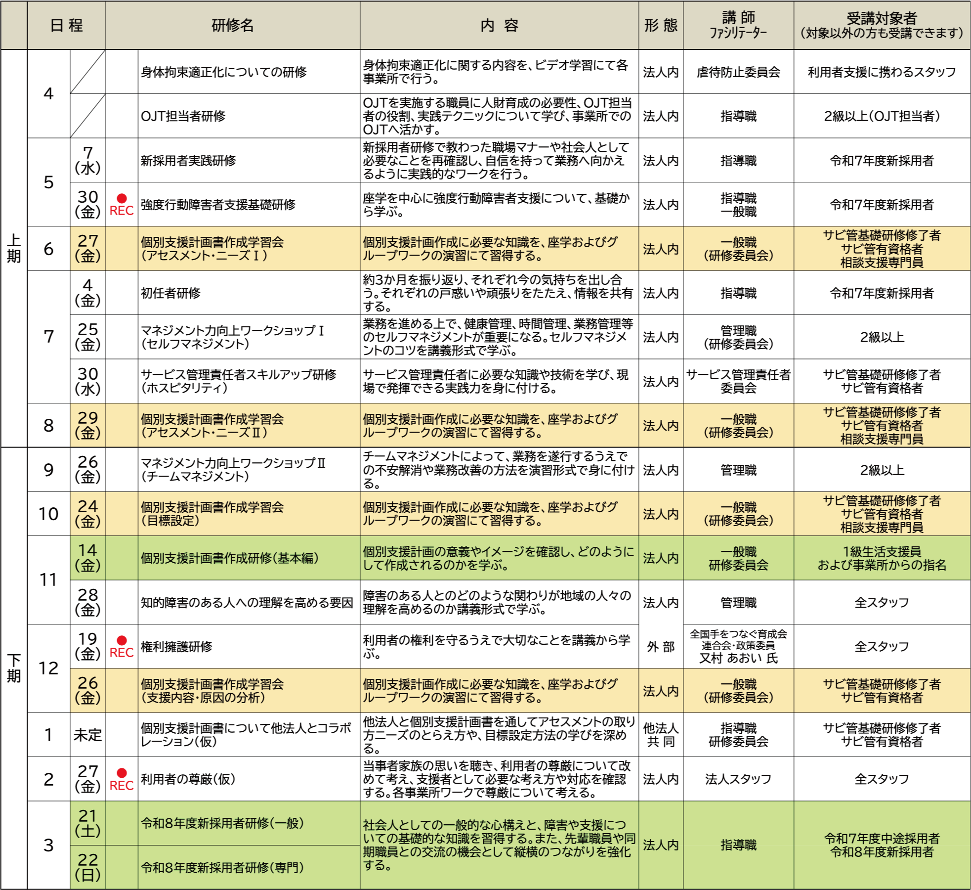 令和7年度福成会法人研修会年間計画