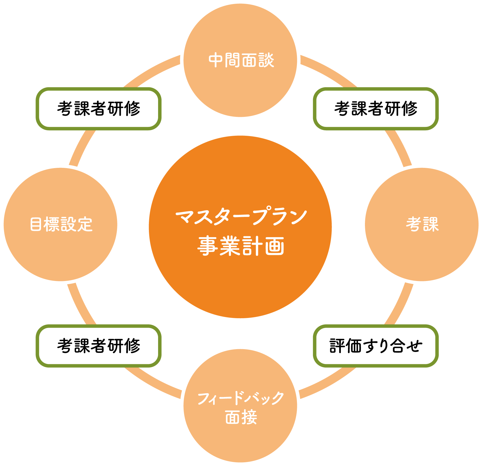 1年間のサイクルイメージ