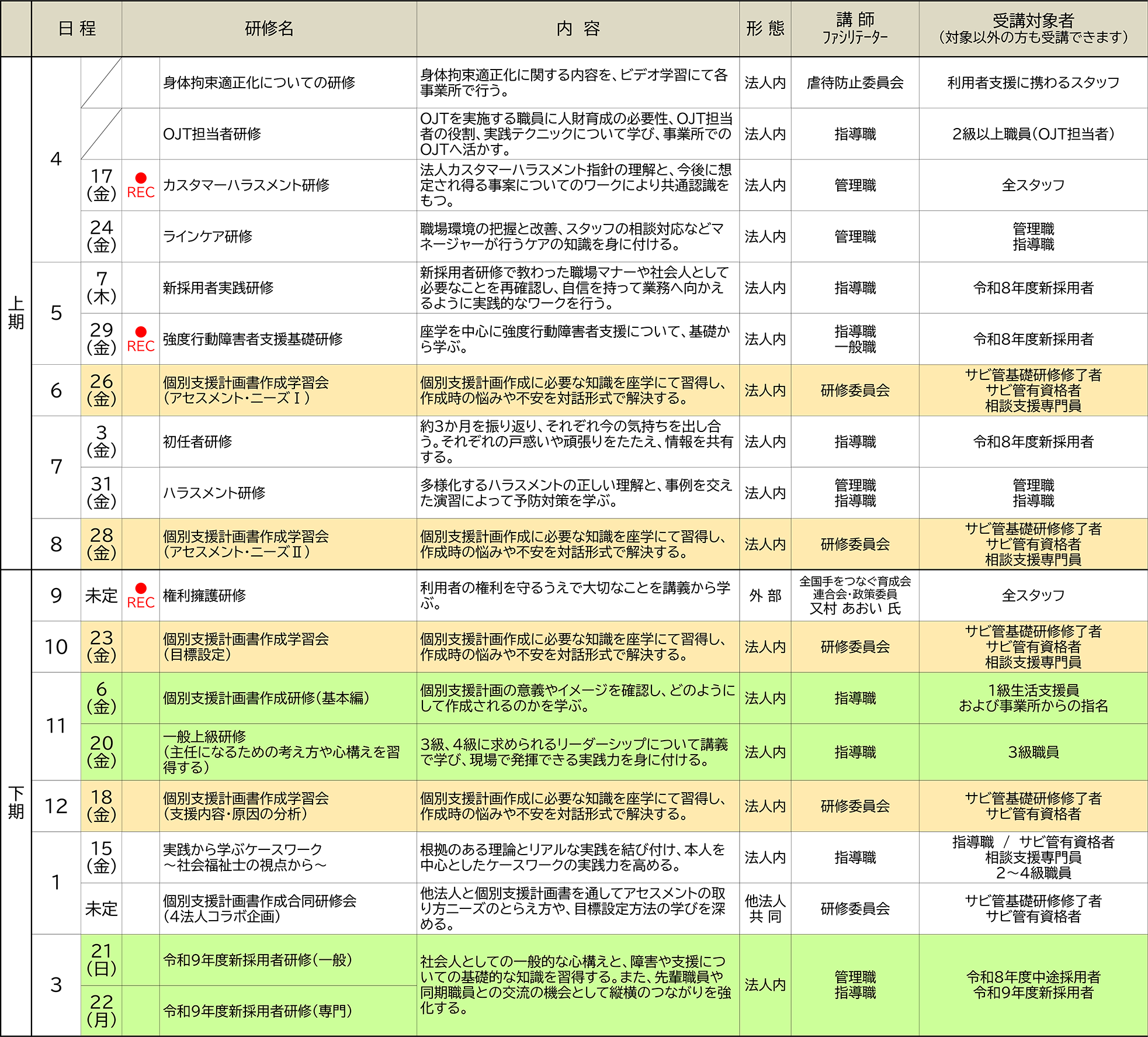 福成会法人研修会年間計画